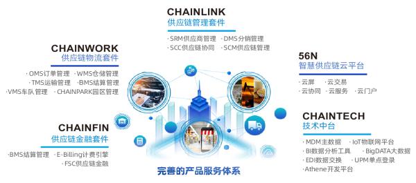 5G時代與新能源 動力電池自動化工廠的生產倉儲智慧管理變革