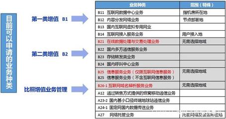 美柚成立成都互聯網醫院公司，拓展增值電信業務布局