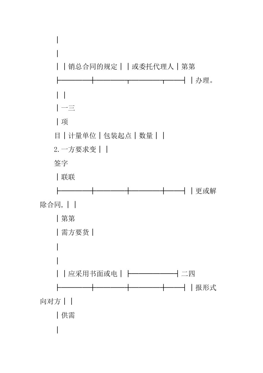 針紡織品購(gòu)銷(xiāo)合同